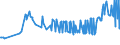 CN 29032300 /Exports /Unit = Prices (Euro/ton) /Partner: Moldova /Reporter: Eur27_2020 /29032300:Tetrachloroethylene `perchloroethylene`