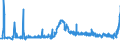 CN 29032300 /Exports /Unit = Prices (Euro/ton) /Partner: Russia /Reporter: Eur27_2020 /29032300:Tetrachloroethylene `perchloroethylene`
