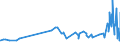 CN 29032300 /Exports /Unit = Prices (Euro/ton) /Partner: Armenia /Reporter: Eur27_2020 /29032300:Tetrachloroethylene `perchloroethylene`