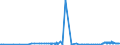CN 29032300 /Exports /Unit = Prices (Euro/ton) /Partner: Kasakhstan /Reporter: Eur27_2020 /29032300:Tetrachloroethylene `perchloroethylene`