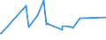 CN 29032300 /Exports /Unit = Prices (Euro/ton) /Partner: Turkmenistan /Reporter: Eur27_2020 /29032300:Tetrachloroethylene `perchloroethylene`