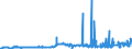 CN 29032300 /Exports /Unit = Prices (Euro/ton) /Partner: Croatia /Reporter: Eur27_2020 /29032300:Tetrachloroethylene `perchloroethylene`