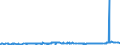 CN 29032300 /Exports /Unit = Prices (Euro/ton) /Partner: For.jrep.mac /Reporter: Eur27_2020 /29032300:Tetrachloroethylene `perchloroethylene`