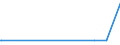 CN 29032300 /Exports /Unit = Prices (Euro/ton) /Partner: Montenegro /Reporter: European Union /29032300:Tetrachloroethylene `perchloroethylene`