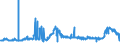 CN 29032300 /Exports /Unit = Prices (Euro/ton) /Partner: Morocco /Reporter: Eur27_2020 /29032300:Tetrachloroethylene `perchloroethylene`