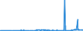 CN 29032300 /Exports /Unit = Prices (Euro/ton) /Partner: Algeria /Reporter: Eur27_2020 /29032300:Tetrachloroethylene `perchloroethylene`