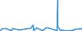 CN 29032300 /Exports /Unit = Prices (Euro/ton) /Partner: Libya /Reporter: Eur27_2020 /29032300:Tetrachloroethylene `perchloroethylene`