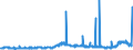 CN 29032300 /Exports /Unit = Prices (Euro/ton) /Partner: Egypt /Reporter: Eur27_2020 /29032300:Tetrachloroethylene `perchloroethylene`