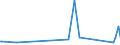 CN 29032300 /Exports /Unit = Prices (Euro/ton) /Partner: Sudan /Reporter: European Union /29032300:Tetrachloroethylene `perchloroethylene`