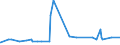CN 29032300 /Exports /Unit = Prices (Euro/ton) /Partner: Mali /Reporter: Eur27_2020 /29032300:Tetrachloroethylene `perchloroethylene`