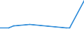 CN 29032300 /Exports /Unit = Prices (Euro/ton) /Partner: Niger /Reporter: Eur27_2020 /29032300:Tetrachloroethylene `perchloroethylene`