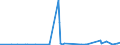 CN 29032300 /Exports /Unit = Prices (Euro/ton) /Partner: Guinea /Reporter: Eur27_2020 /29032300:Tetrachloroethylene `perchloroethylene`