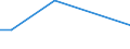 CN 29032300 /Exports /Unit = Prices (Euro/ton) /Partner: Sierra Leone /Reporter: European Union /29032300:Tetrachloroethylene `perchloroethylene`