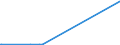 CN 29032300 /Exports /Unit = Prices (Euro/ton) /Partner: Liberia /Reporter: Eur27_2020 /29032300:Tetrachloroethylene `perchloroethylene`