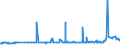 CN 29032300 /Exports /Unit = Prices (Euro/ton) /Partner: Ivory Coast /Reporter: Eur27_2020 /29032300:Tetrachloroethylene `perchloroethylene`
