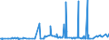 CN 29032300 /Exports /Unit = Prices (Euro/ton) /Partner: Nigeria /Reporter: Eur27_2020 /29032300:Tetrachloroethylene `perchloroethylene`