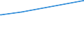 CN 29032300 /Exports /Unit = Prices (Euro/ton) /Partner: Centr.africa /Reporter: European Union /29032300:Tetrachloroethylene `perchloroethylene`