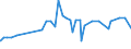 CN 29032300 /Exports /Unit = Prices (Euro/ton) /Partner: S.tome /Reporter: Eur27_2020 /29032300:Tetrachloroethylene `perchloroethylene`