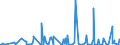 CN 29032300 /Exports /Unit = Prices (Euro/ton) /Partner: Congo /Reporter: Eur27_2020 /29032300:Tetrachloroethylene `perchloroethylene`