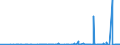 CN 29032900 /Exports /Unit = Prices (Euro/ton) /Partner: Turkey /Reporter: Eur27_2020 /29032900:Unsaturated Chlorinated Derivatives of Acyclic Hydrocarbons (Excl. Vinyl Chloride `chloroethylene`, Trichloroethylene and Tetrachloroethylene `perchloroethylene`)