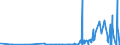 CN 29032900 /Exports /Unit = Prices (Euro/ton) /Partner: Bulgaria /Reporter: Eur27_2020 /29032900:Unsaturated Chlorinated Derivatives of Acyclic Hydrocarbons (Excl. Vinyl Chloride `chloroethylene`, Trichloroethylene and Tetrachloroethylene `perchloroethylene`)