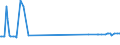 KN 29033033 /Exporte /Einheit = Preise (Euro/Tonne) /Partnerland: Daenemark /Meldeland: Europäische Union /29033033:Brommethan `methylbromid