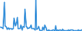 KN 29033036 /Exporte /Einheit = Preise (Euro/Tonne) /Partnerland: Frankreich /Meldeland: Europäische Union /29033036:Bromide `bromderivate` der Acyclischen Kohlenwasserstoffe (Ausg. Brommethan [methylbromid] und Dibrommethan)