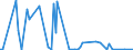 CN 29033036 /Exports /Unit = Prices (Euro/ton) /Partner: Norway /Reporter: European Union /29033036:Bromides `brominated Derivatives` of Acyclic Hydrocarbons (Excl. Bromomethane `methyl Bromide` and Dibromomethane)