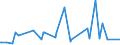 CN 29033036 /Exports /Unit = Prices (Euro/ton) /Partner: Turkey /Reporter: European Union /29033036:Bromides `brominated Derivatives` of Acyclic Hydrocarbons (Excl. Bromomethane `methyl Bromide` and Dibromomethane)