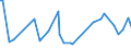 CN 29033036 /Exports /Unit = Prices (Euro/ton) /Partner: Slovakia /Reporter: European Union /29033036:Bromides `brominated Derivatives` of Acyclic Hydrocarbons (Excl. Bromomethane `methyl Bromide` and Dibromomethane)