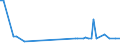 CN 29033036 /Exports /Unit = Prices (Euro/ton) /Partner: Slovenia /Reporter: European Union /29033036:Bromides `brominated Derivatives` of Acyclic Hydrocarbons (Excl. Bromomethane `methyl Bromide` and Dibromomethane)