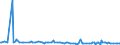 CN 29033036 /Exports /Unit = Prices (Euro/ton) /Partner: Israel /Reporter: European Union /29033036:Bromides `brominated Derivatives` of Acyclic Hydrocarbons (Excl. Bromomethane `methyl Bromide` and Dibromomethane)