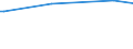 CN 29033036 /Exports /Unit = Prices (Euro/ton) /Partner: Kuwait /Reporter: European Union /29033036:Bromides `brominated Derivatives` of Acyclic Hydrocarbons (Excl. Bromomethane `methyl Bromide` and Dibromomethane)