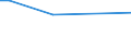 CN 29033036 /Exports /Unit = Prices (Euro/ton) /Partner: Qatar /Reporter: European Union /29033036:Bromides `brominated Derivatives` of Acyclic Hydrocarbons (Excl. Bromomethane `methyl Bromide` and Dibromomethane)