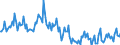 KN 29033080 /Exporte /Einheit = Preise (Euro/Tonne) /Partnerland: Frankreich /Meldeland: Europäische Union /29033080:Fluoride `fluorderivate` und Iodide `iodderivate` der Acyclischen Kohlenwasserstoffe