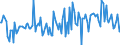 KN 29033080 /Exporte /Einheit = Preise (Euro/Tonne) /Partnerland: Niederlande /Meldeland: Europäische Union /29033080:Fluoride `fluorderivate` und Iodide `iodderivate` der Acyclischen Kohlenwasserstoffe