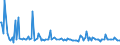 CN 29033080 /Exports /Unit = Prices (Euro/ton) /Partner: Romania /Reporter: European Union /29033080:Fluorides `fluorinated Derivatives` and Iodides `iodinated Derivatives` of Acyclic Hydrocarbons