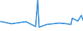 CN 29033080 /Exports /Unit = Prices (Euro/ton) /Partner: Sudan /Reporter: European Union /29033080:Fluorides `fluorinated Derivatives` and Iodides `iodinated Derivatives` of Acyclic Hydrocarbons