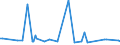 CN 29033080 /Exports /Unit = Prices (Euro/ton) /Partner: Mauritania /Reporter: European Union /29033080:Fluorides `fluorinated Derivatives` and Iodides `iodinated Derivatives` of Acyclic Hydrocarbons