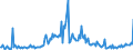 KN 29033990 /Exporte /Einheit = Preise (Euro/Tonne) /Partnerland: Portugal /Meldeland: Europäische Union /29033990:Fluoride `fluorderivate` und Iodide `iodderivate` der Acyclischen Kohlenwasserstoffe