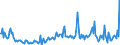 KN 29033990 /Exporte /Einheit = Preise (Euro/Tonne) /Partnerland: Belgien /Meldeland: Europäische Union /29033990:Fluoride `fluorderivate` und Iodide `iodderivate` der Acyclischen Kohlenwasserstoffe