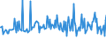KN 29033990 /Exporte /Einheit = Preise (Euro/Tonne) /Partnerland: Luxemburg /Meldeland: Europäische Union /29033990:Fluoride `fluorderivate` und Iodide `iodderivate` der Acyclischen Kohlenwasserstoffe