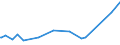 KN 29033990 /Exporte /Einheit = Preise (Euro/Tonne) /Partnerland: Melilla /Meldeland: Europäische Union /29033990:Fluoride `fluorderivate` und Iodide `iodderivate` der Acyclischen Kohlenwasserstoffe