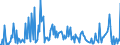KN 29033990 /Exporte /Einheit = Preise (Euro/Tonne) /Partnerland: Norwegen /Meldeland: Europäische Union /29033990:Fluoride `fluorderivate` und Iodide `iodderivate` der Acyclischen Kohlenwasserstoffe