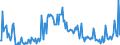 KN 29033990 /Exporte /Einheit = Preise (Euro/Tonne) /Partnerland: Schweden /Meldeland: Europäische Union /29033990:Fluoride `fluorderivate` und Iodide `iodderivate` der Acyclischen Kohlenwasserstoffe