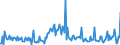 KN 29033990 /Exporte /Einheit = Preise (Euro/Tonne) /Partnerland: Finnland /Meldeland: Europäische Union /29033990:Fluoride `fluorderivate` und Iodide `iodderivate` der Acyclischen Kohlenwasserstoffe
