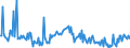KN 29033990 /Exporte /Einheit = Preise (Euro/Tonne) /Partnerland: Oesterreich /Meldeland: Europäische Union /29033990:Fluoride `fluorderivate` und Iodide `iodderivate` der Acyclischen Kohlenwasserstoffe