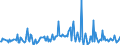 KN 29033990 /Exporte /Einheit = Preise (Euro/Tonne) /Partnerland: Schweiz /Meldeland: Europäische Union /29033990:Fluoride `fluorderivate` und Iodide `iodderivate` der Acyclischen Kohlenwasserstoffe
