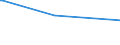 KN 29033990 /Exporte /Einheit = Preise (Euro/Tonne) /Partnerland: Faeroeer Inseln /Meldeland: Europäische Union /29033990:Fluoride `fluorderivate` und Iodide `iodderivate` der Acyclischen Kohlenwasserstoffe