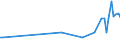 KN 29033990 /Exporte /Einheit = Preise (Euro/Tonne) /Partnerland: Andorra /Meldeland: Europäische Union /29033990:Fluoride `fluorderivate` und Iodide `iodderivate` der Acyclischen Kohlenwasserstoffe